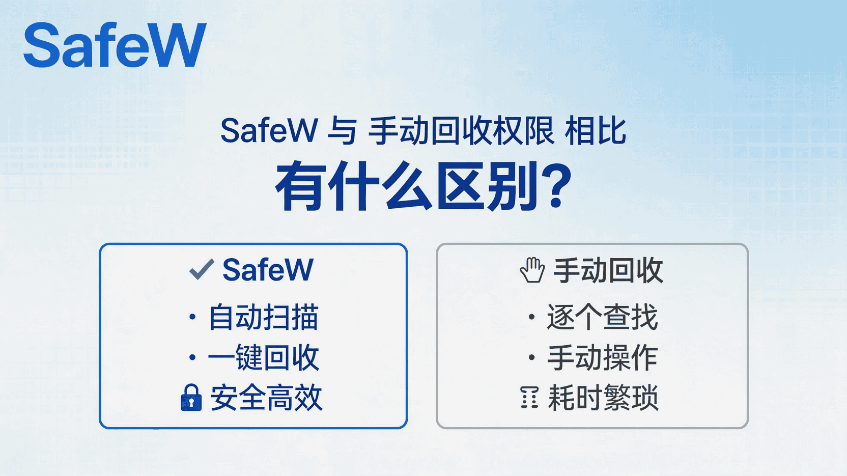 SafeW 权限回收文章封面